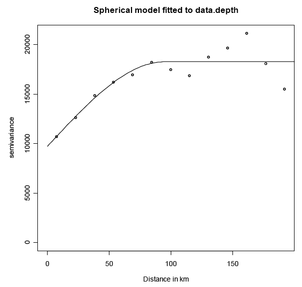 Figure 3.2.4. Variogram model for data depth