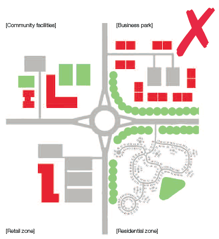 Suburban sprawl diagram