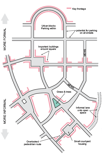 Diagram illustrating a range of street and place typologies