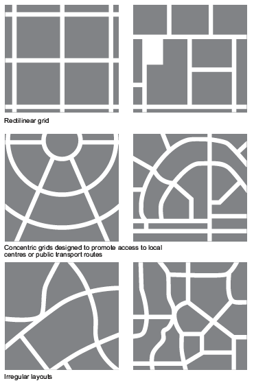 Variations in block structure diagram