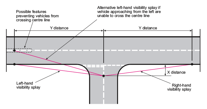 Visibility splays at junctions diagram