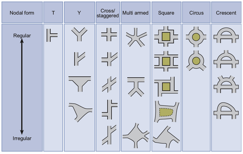 junction types diagram