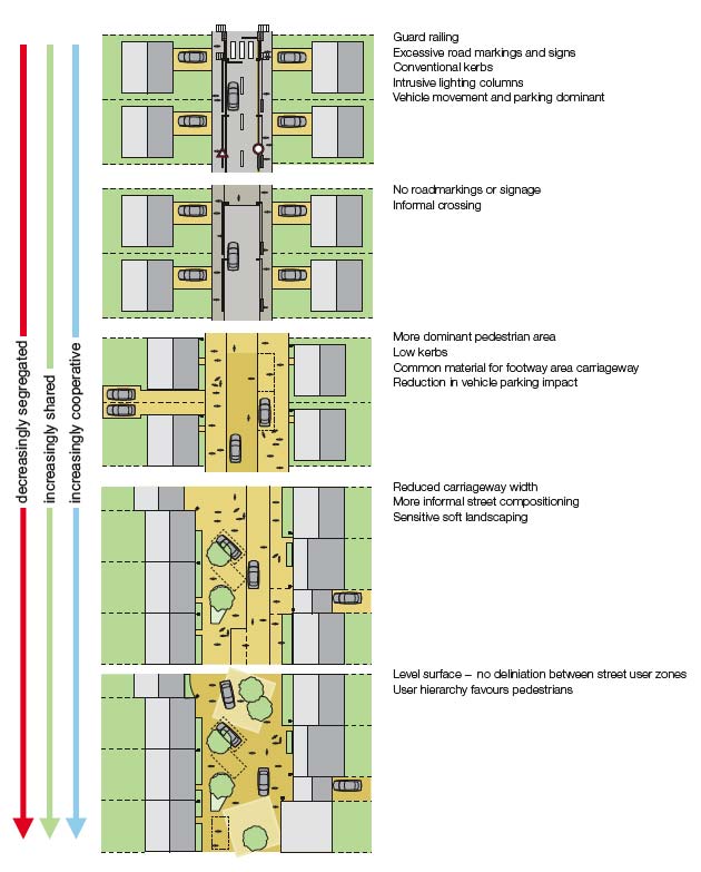 Shared Space diagram