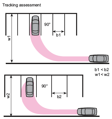 The effect on overall street width requirements diagram
