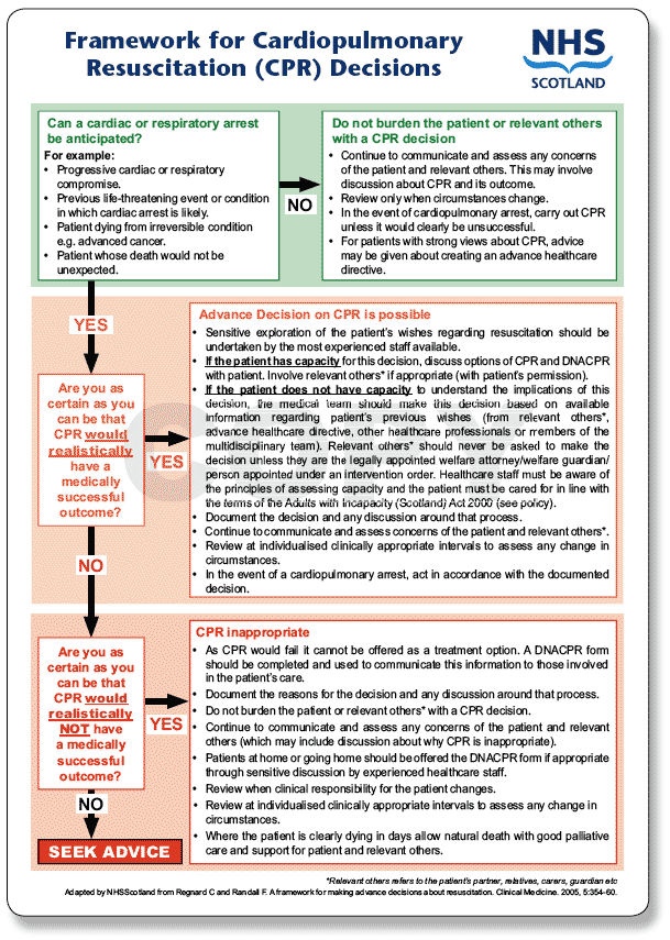 NHSScotland Framework for Cardiopulmonary Resuscitation (CPR) Decisions