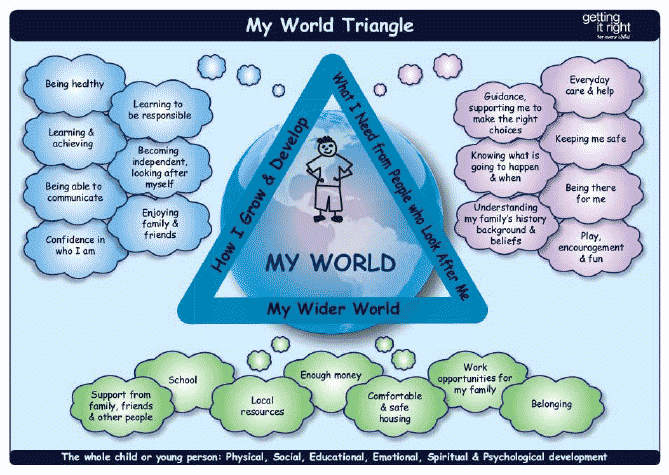 My World Triangle