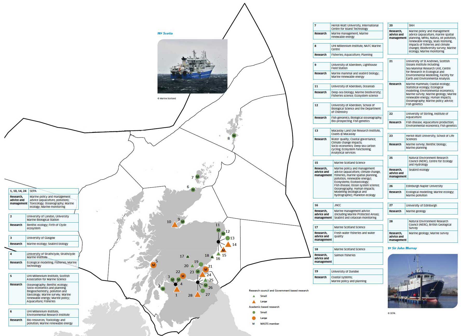 Marine environmental research, advice and management activity