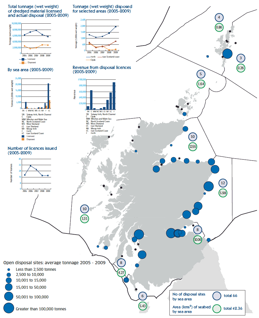 Locations and average tonnage disposed at open sites (2005 and 2009)