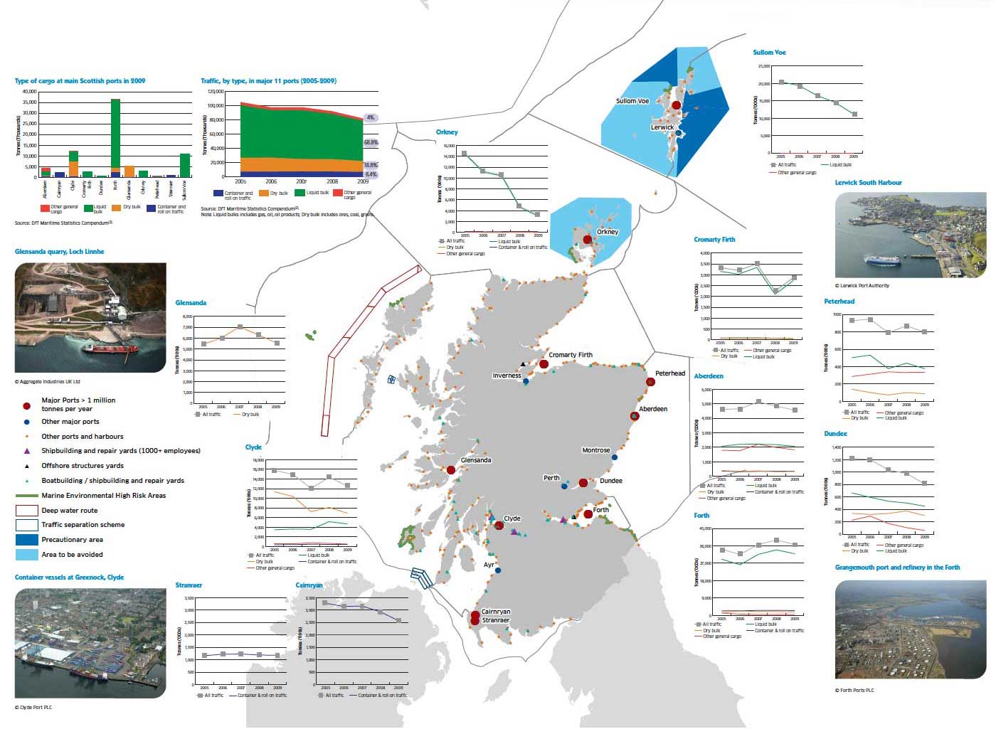 Scotland's ports, cargo tonnages (2005-2009) and identified navigation areas