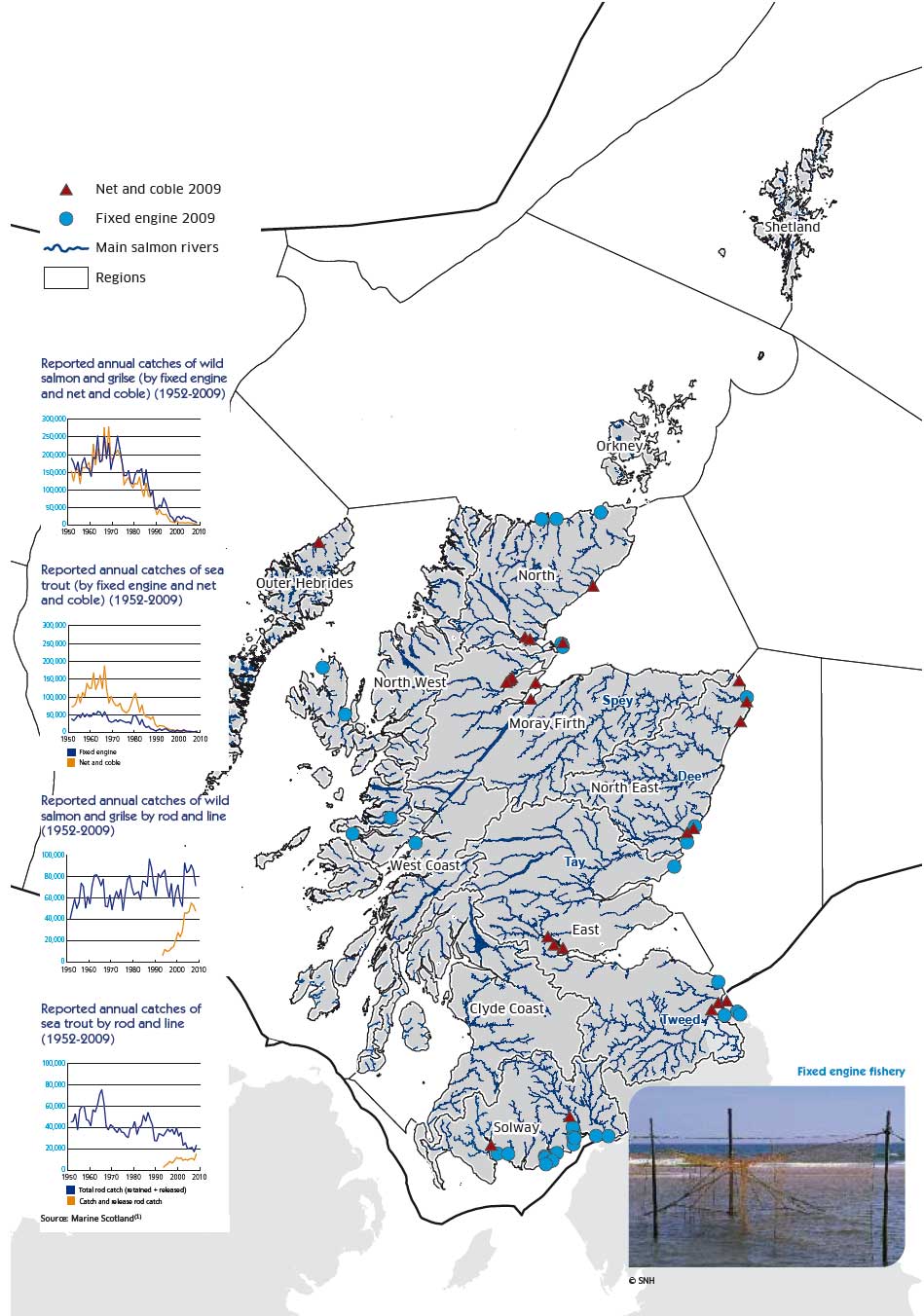 Scottish salmon rivers and salmon and sea trout net fisheries reporting catches in 2009