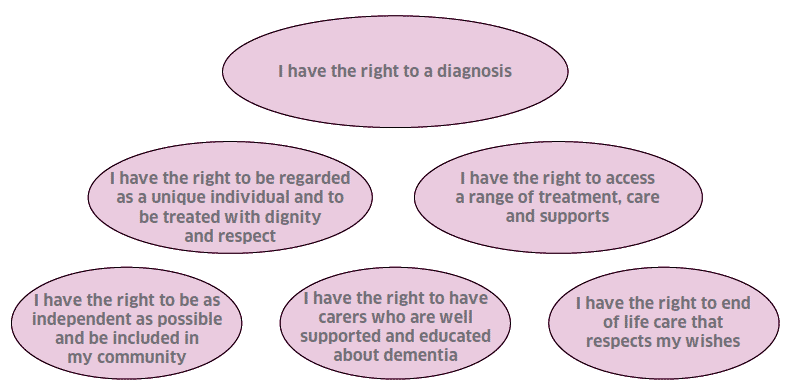 As a person with dementia...