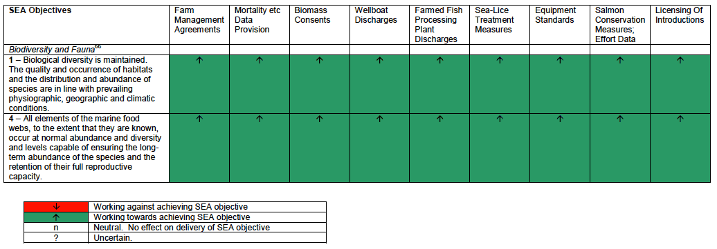 Table 5. Results of the Assessment