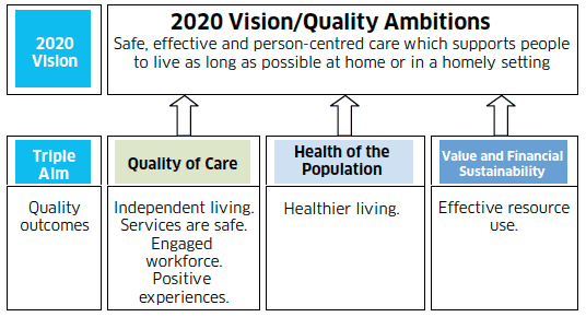 Route Map to the 2020 Vision for Health and Social Care