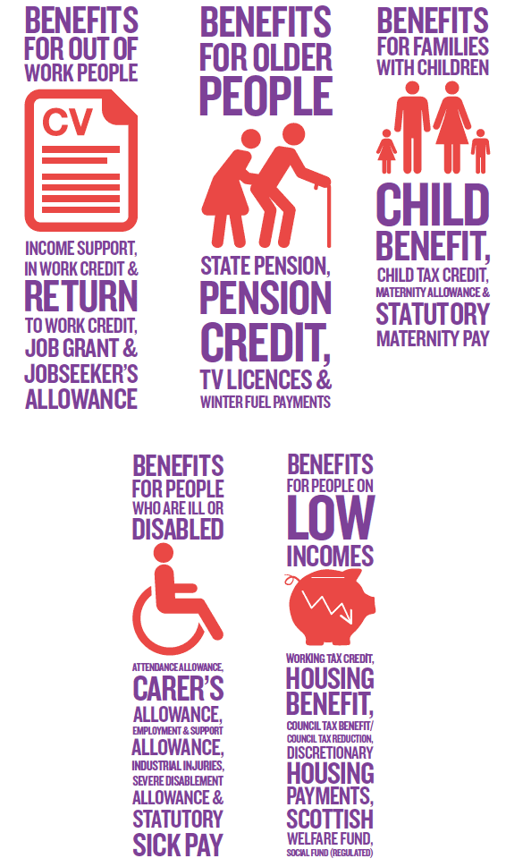 Infographic showing UK welfare changes