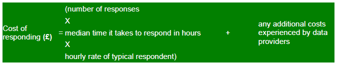 Cost of responding calculation