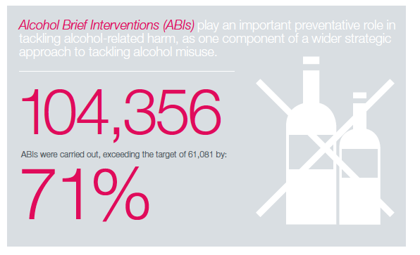 Alcohol Brief Interventions (ABIs) play an important preventative role in tackling alcohol-related harm, as one component of a wider strategic approach to tackling alcohol misuse.
