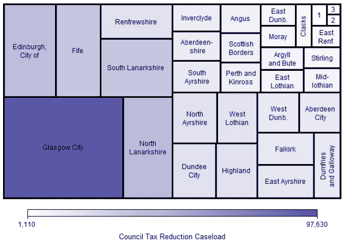 Figure 1: Treemap of Council Tax Reduction caseload by Local Authority: December 2014