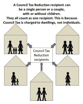Council Tax Reduction recipients