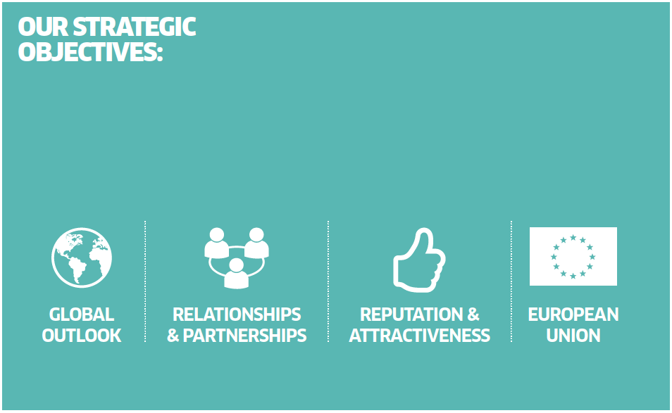Our Strategic Objectives