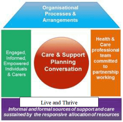 Framework: The House of Care