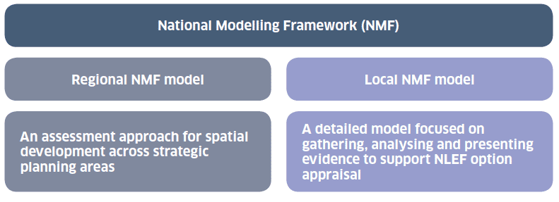 Figure 14. The NMF approach