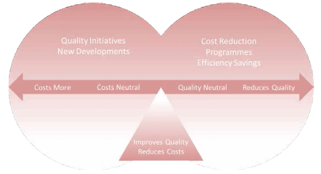 Sustainability – quality and efficiency 