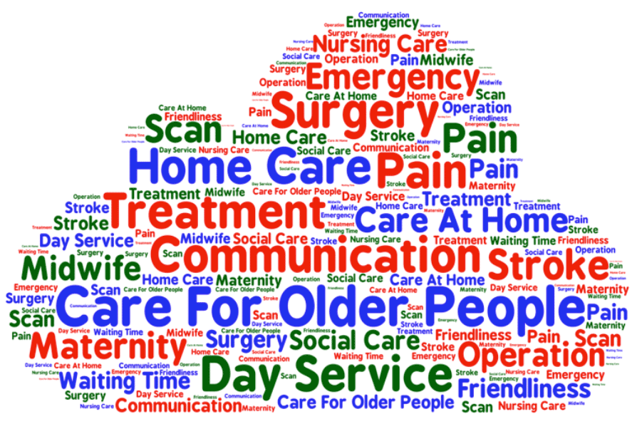 Word cloud of improvement themes from Patient Opinion Sep.-Nov. 2015