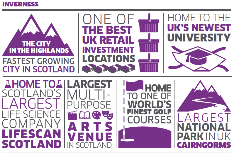 Inverness infographic
