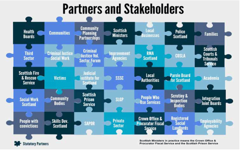 Partners and Stakeholders