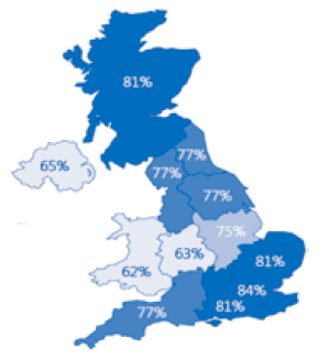 Figure 4.2.3: Percentage of adults with basic digital skills across the UK regions.