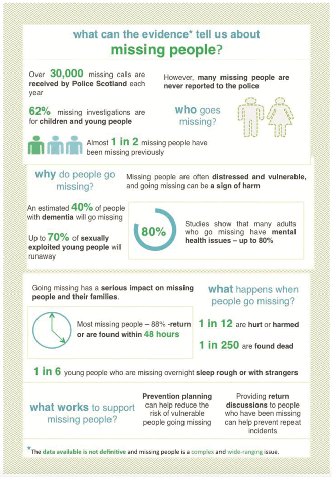 Missing people in Scotland infographic