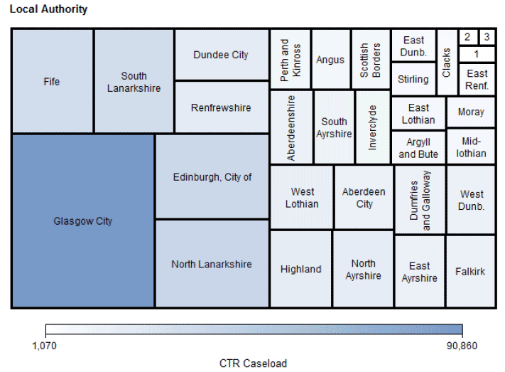 Figure 3: Treemap of CTR recipients, March 2017