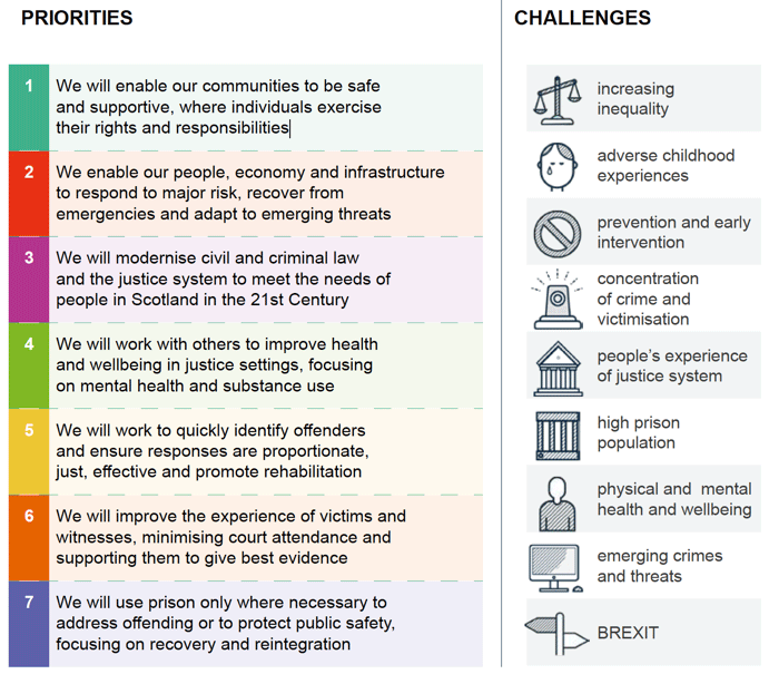 How our priorities will address the challenges