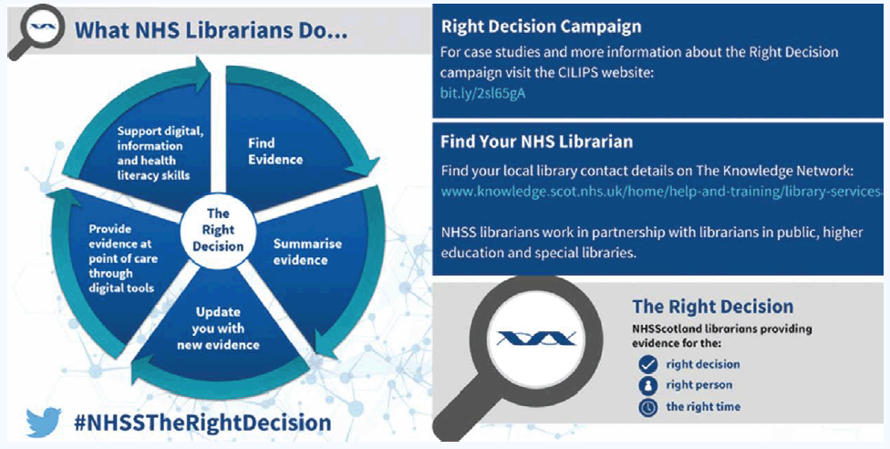 The Right Decision – what NHS librarians do