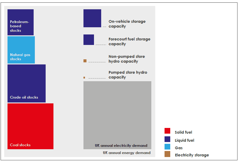 Diagram 8 - Energy Storage in UK, 2014