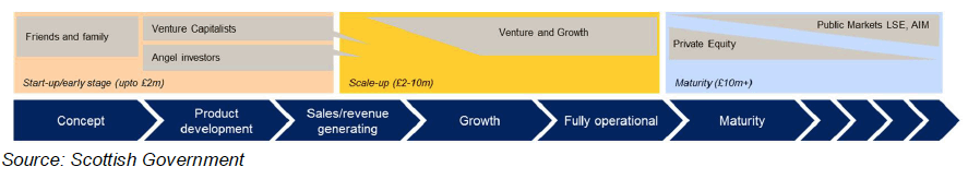 Figure 4: Equity capital lifecycle visual