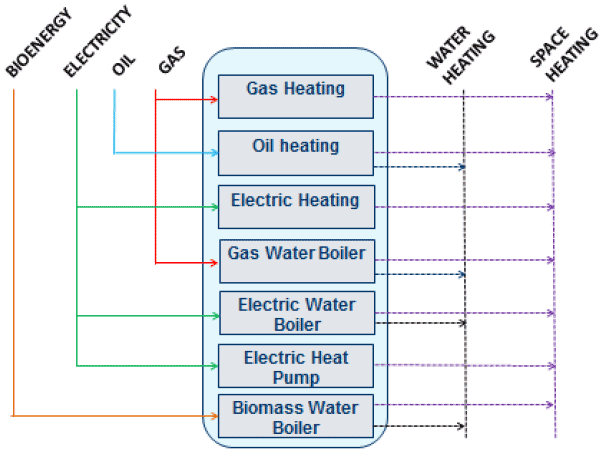 Figure 4: Based on "Using the TIMES model in developing energy policy, 2017"