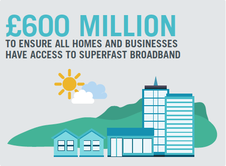 £600 million To ensure all homes and businesses Have access to superfast broadband