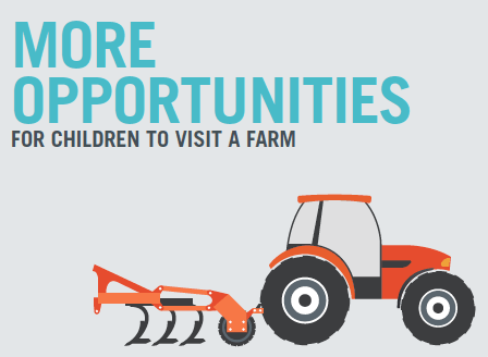 More Opportunities For children to visit a farm