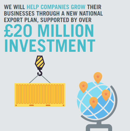 We will help companies grow their Businesses through a new national Export plan, supported by over £20 million Investment