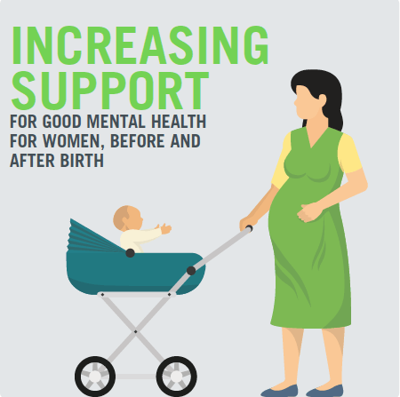 Increasing Support For good mental health For women, before and After birth