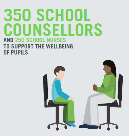 350 school Counsellors And 250 school nurses To support the wellbeing Of pupils