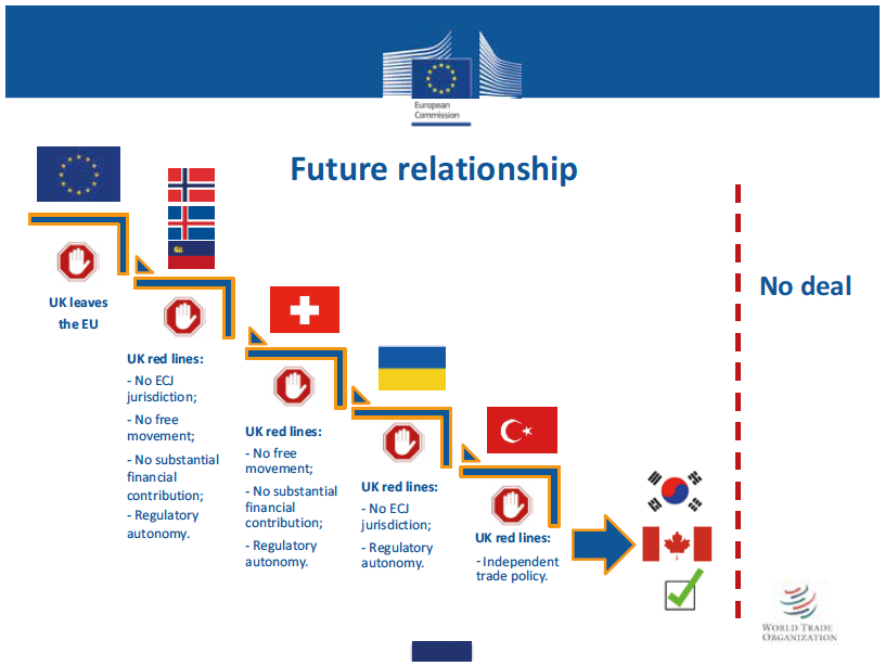 framework of the future relationship