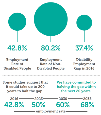 A snapshot of disabled people in Scotland