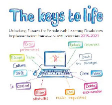 Cover of The keys to life implementation framework 2019-2021.