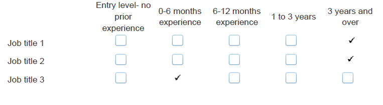 What prior relevant work experience is required for each job in shortage?