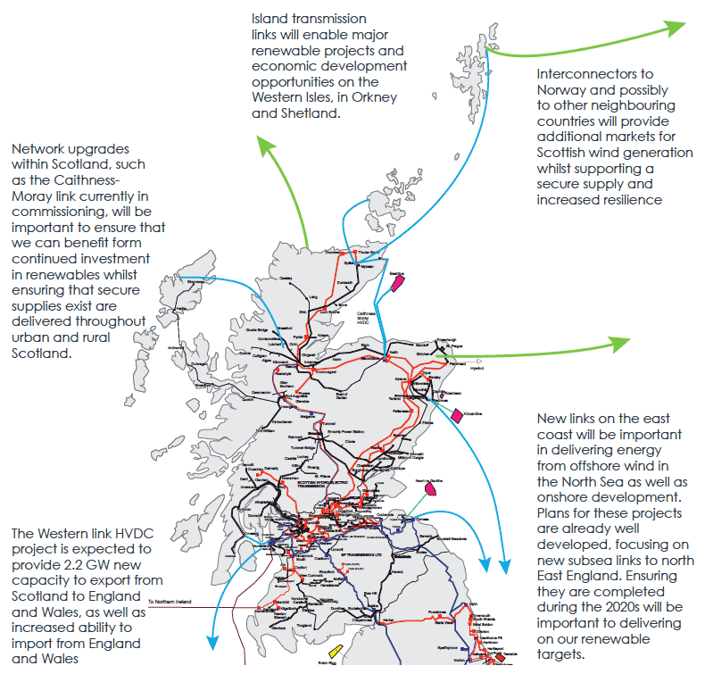 Figure 2: New transmission links will be needed to ensure that Scotland is able to make the most of opportunities for renewable generation and to ensure security and reliability of electricity supply in Scotland. This will include new links with our Island Groups, with E&W and with our European Neighbours.