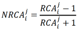 NRCA formula