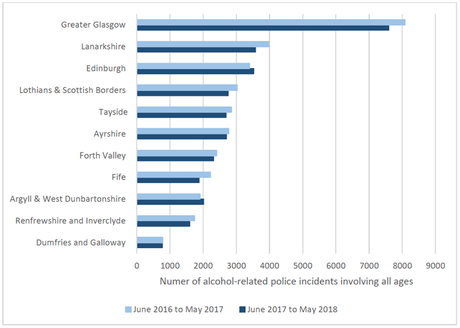 Figure 3.4: Total number of alcohol-related incidents recorded by Police Scotland, pre- and post-implementation of the CoP