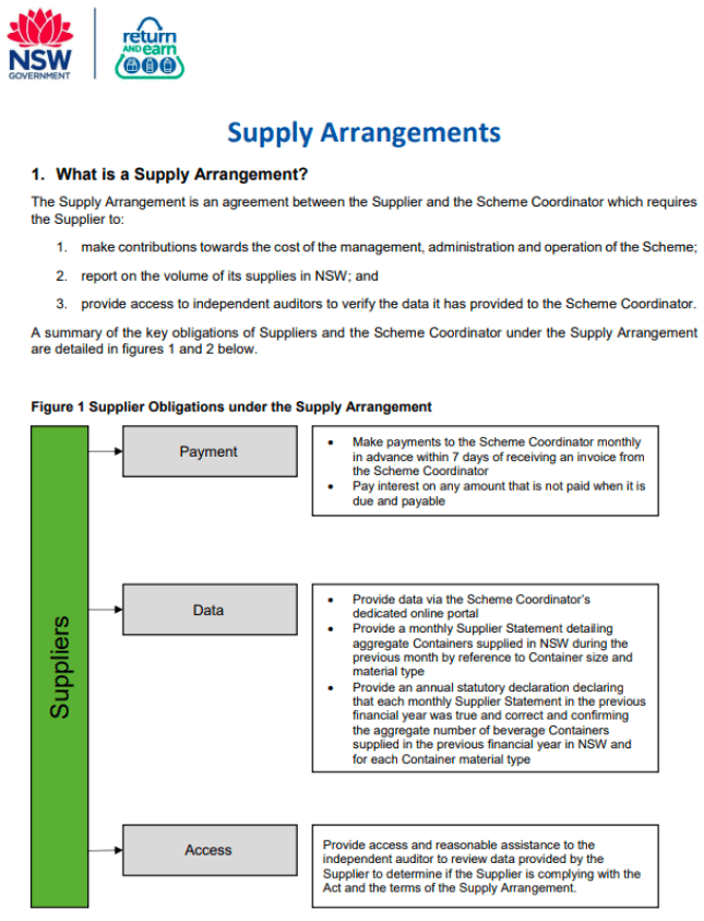 Example 1: Supplier Agreement Proforma - part 2